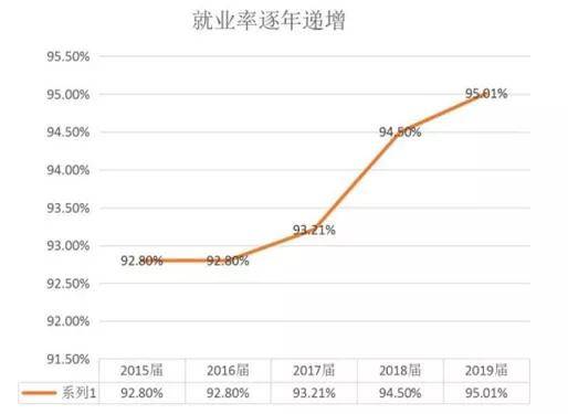 武汉科技大学城市学院录取分数线(武汉科技大学城市学院录取分数线2020)