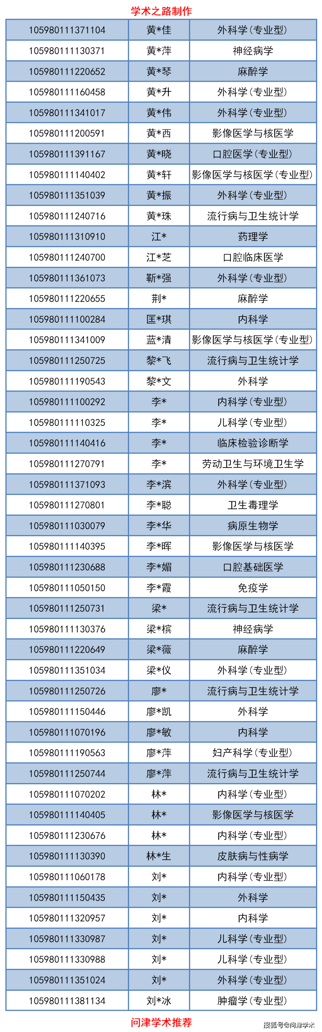 山东文科排名的大学_山东建筑大学同类排名_山东第一医科大学排名