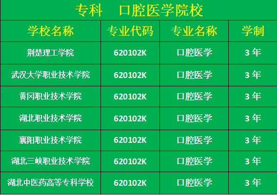 临床医学最好专科学校(开设临床医学的专科学校排名)