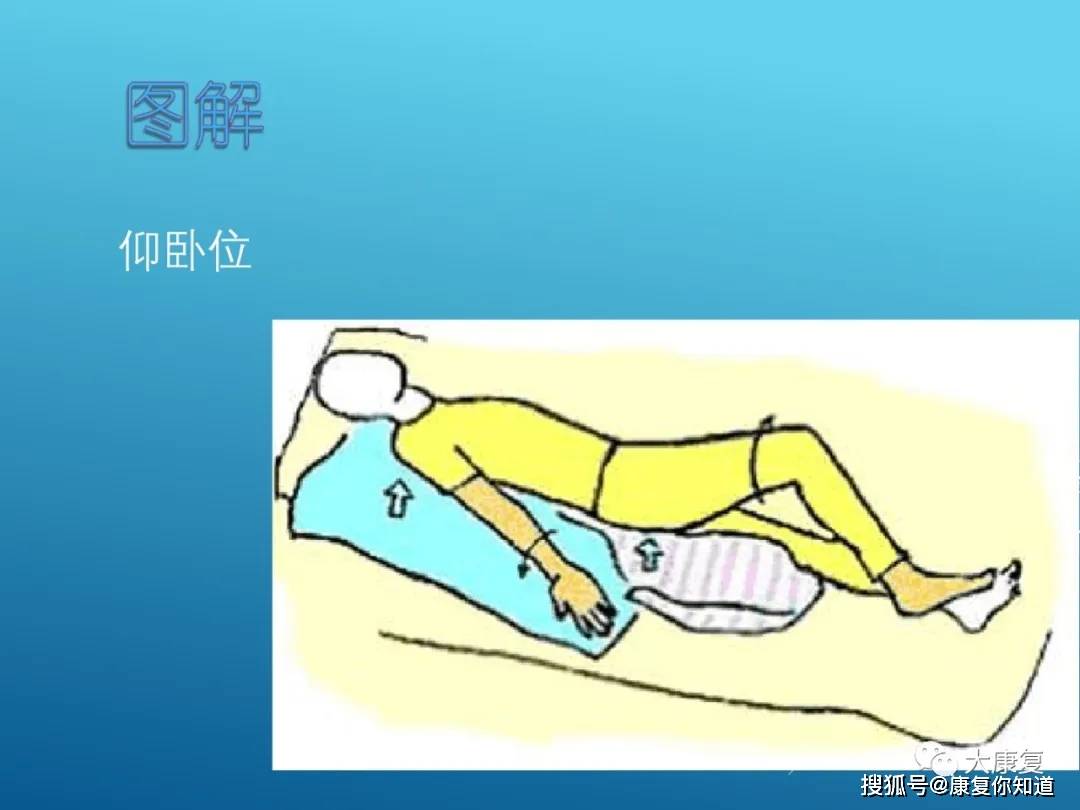 体位摆放,体位转移技术