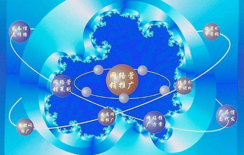 你所需要了解的网络营销的特点!_互联网