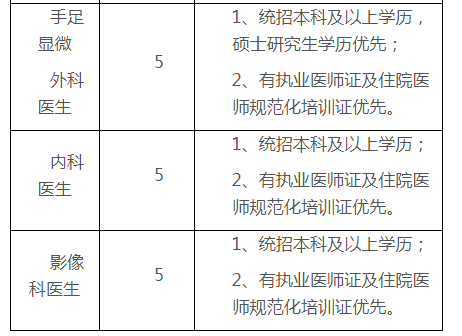 医院工资待遇(河南省肿瘤医院工资待遇)