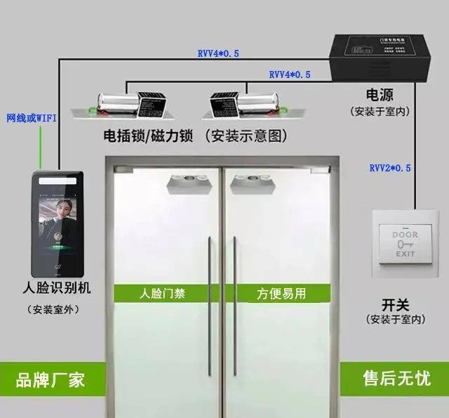 圖解門禁系統設備安裝連接方法_接線