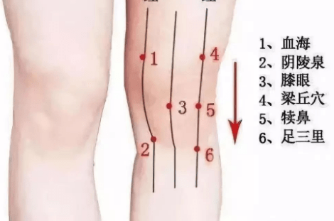 滑膜炎膝蓋痛找準5個穴位每天按一按膝蓋變輕鬆