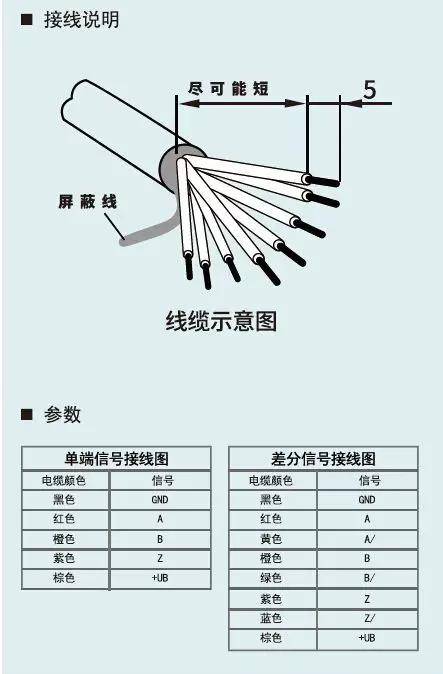 高精度高可靠性的磁栅尺以及工作原理和特点