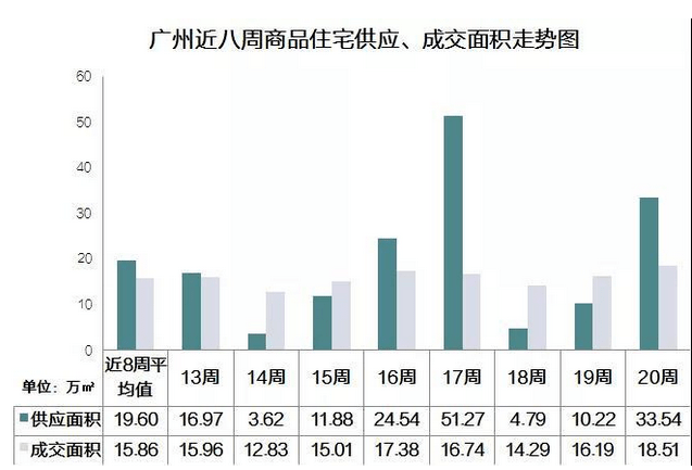 汕头gdp要多少年才能赶上广州_南财快评 双核 双副中心 模式升级, 一核一带一区 协同发展提速(3)