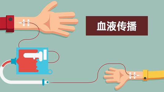 1.血液会传播
