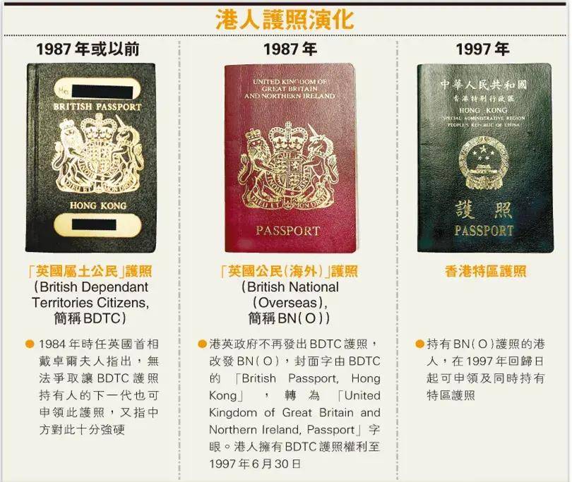英国bno护照是什么不被承认的bno在香港会变废纸吗赢海外