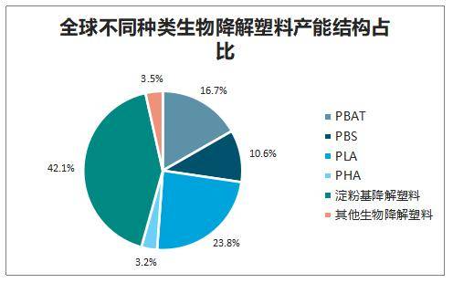 生物降解塑料多久能完全降解?_材料