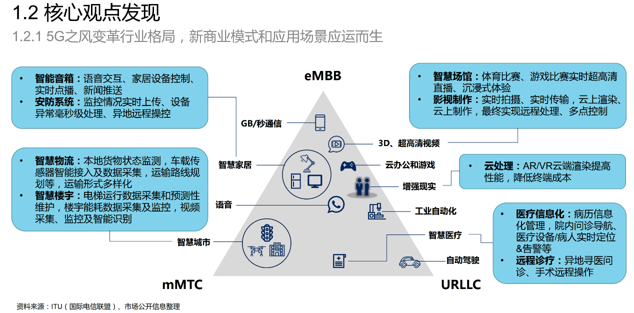 也能和外圍設備及交通號誌傳輸數據,有效提升道路安全性