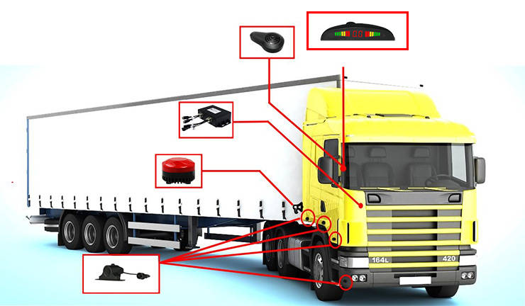 大车盲区雷达预警系统—预防盲区事故