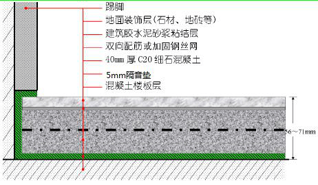 常见浮筑楼板构造图 返回搜             责任编辑
