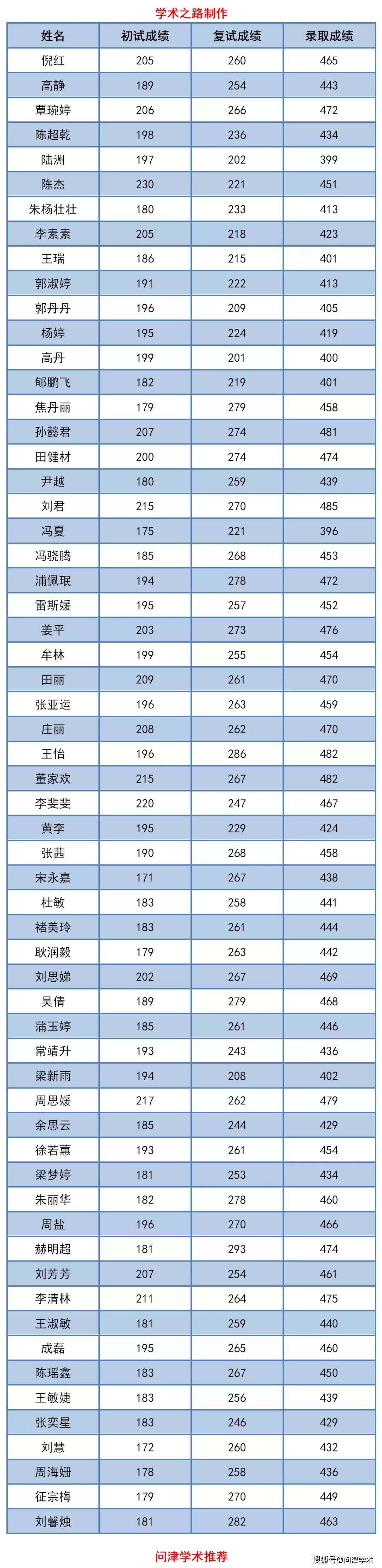 张怡上海中医药大学图片