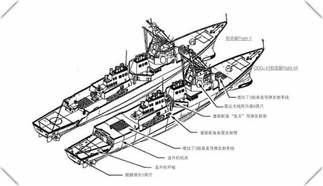 伯克级驱逐舰三视图图片