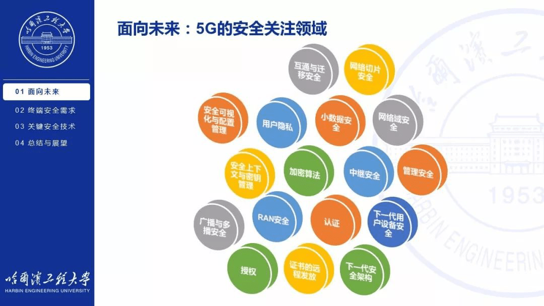 哈尔滨工程大学孙建国教授:5g浪潮下的网络安全防护问题