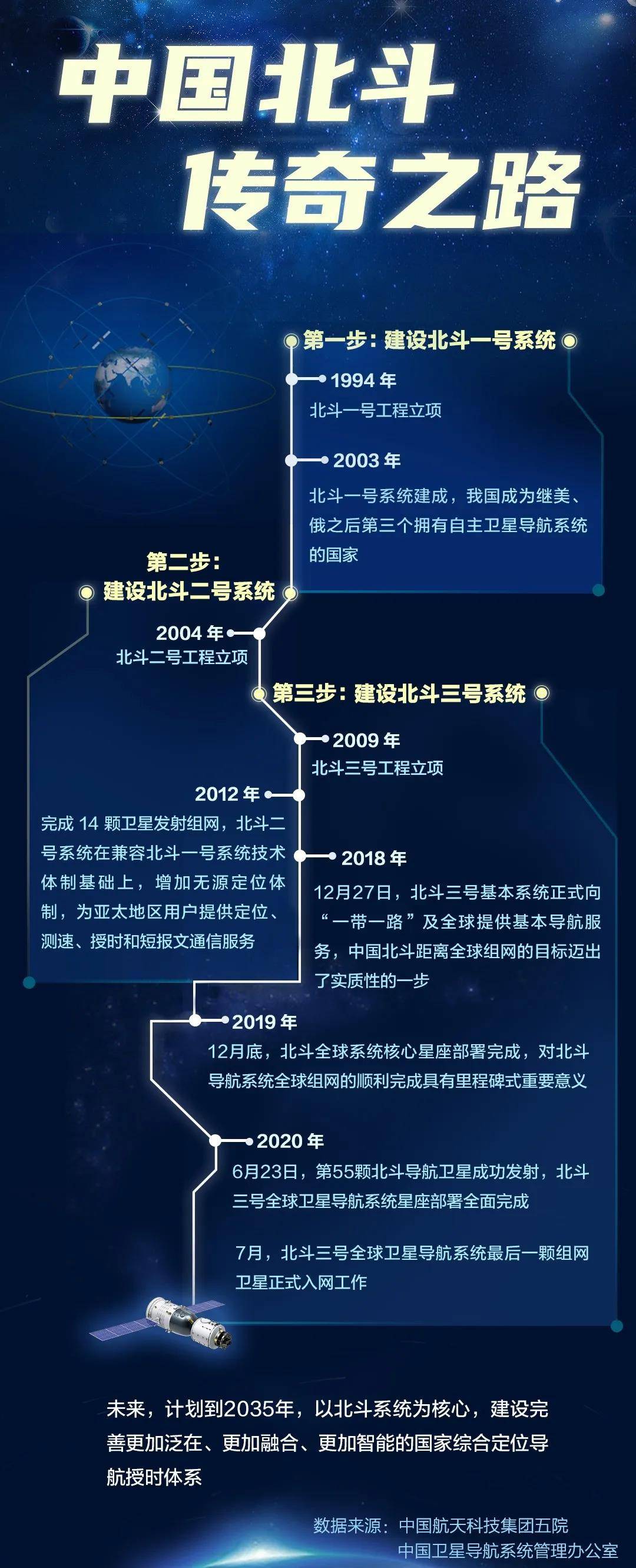 北斗三号开通后，北斗都有哪些新功能？北斗能干啥？_卫星