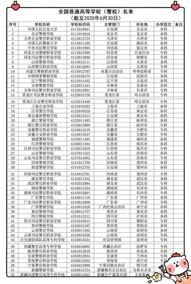 警官学院排名图片