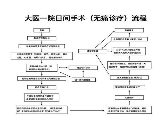 良好的术后镇痛可提高患者pads评分
