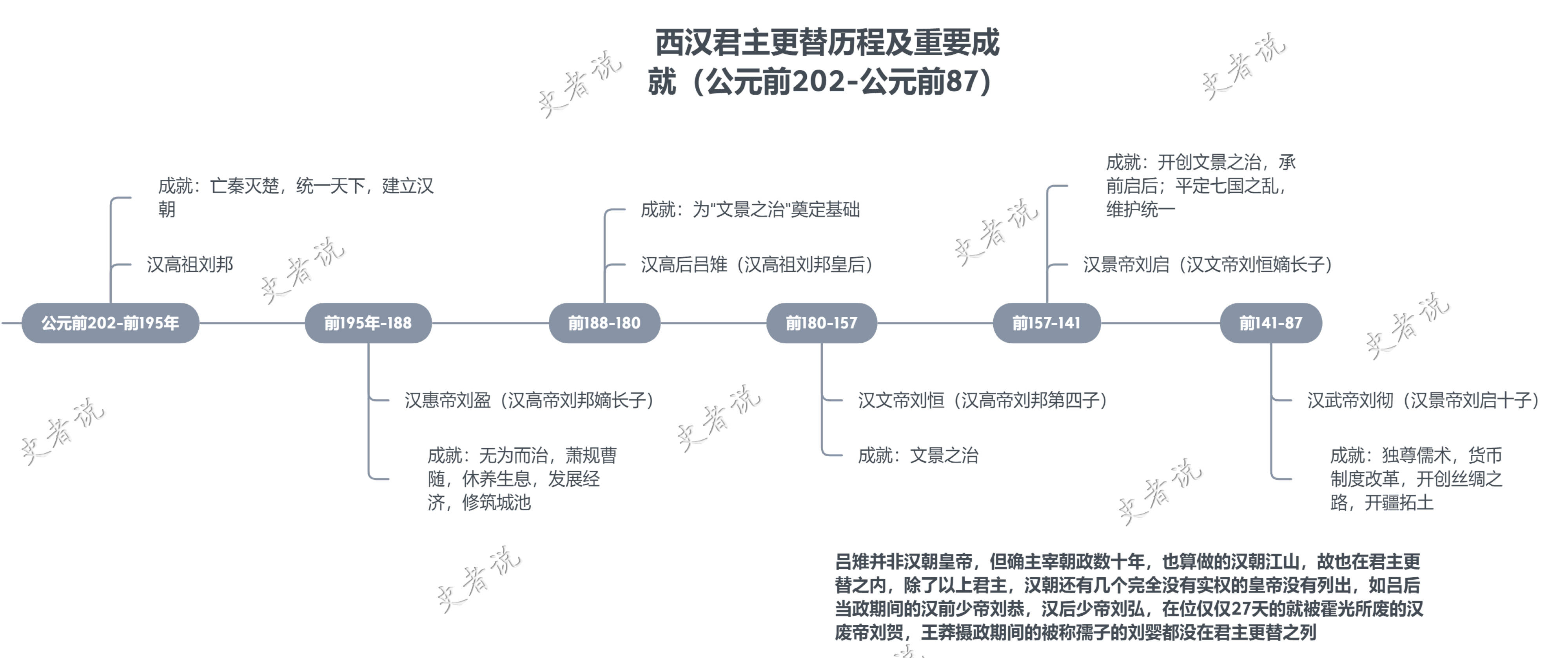 历史上的今天,刘秀"继位"丨东汉与西汉是什么关系?