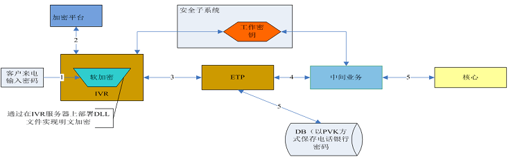 金融科技恆豐銀行全媒體雙活雲客服系統