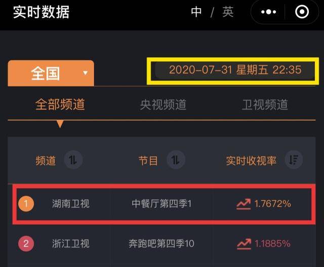 原创中餐厅奔跑竞争收视率baby赵丽颖谁更火结果一目了然