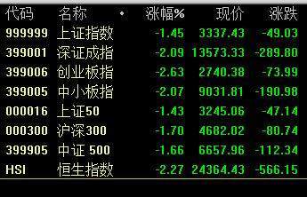 李志林丨券商,科技股大跳水,大盘续演宽幅震荡