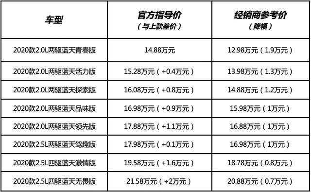 自吸控福音高颜值轿跑suv马自达cx4购车避坑指南
