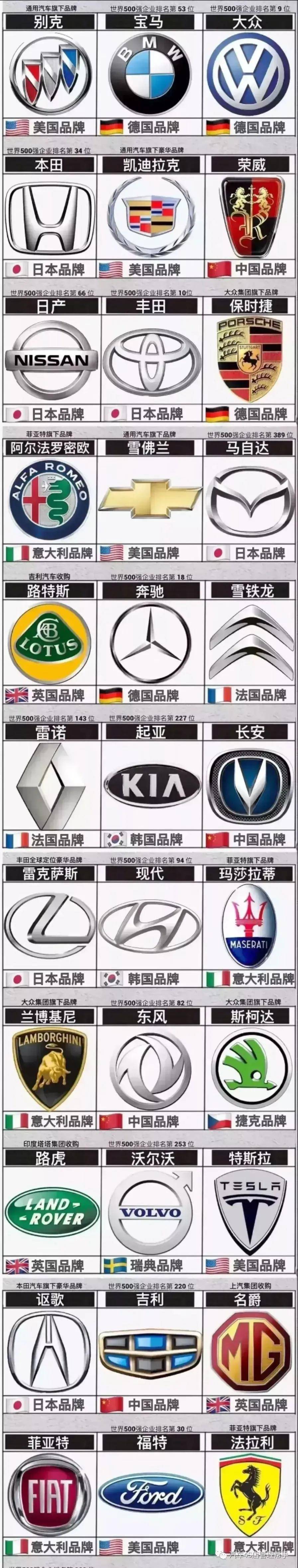 全球汽车品牌车标大全