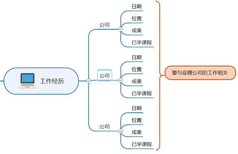 图 4:工作经历部分导图求职意向即求职目标或个人期望的工作职位.