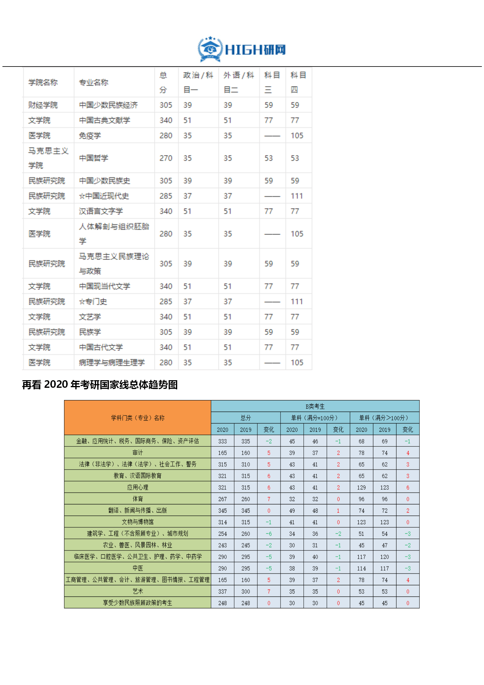 最新西藏民族大學考研難度考研分數線考研報錄比考研招生簡章