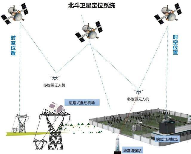 中電建貴州院全力推進北斗基站建設 貴州全省建設121個增強基站