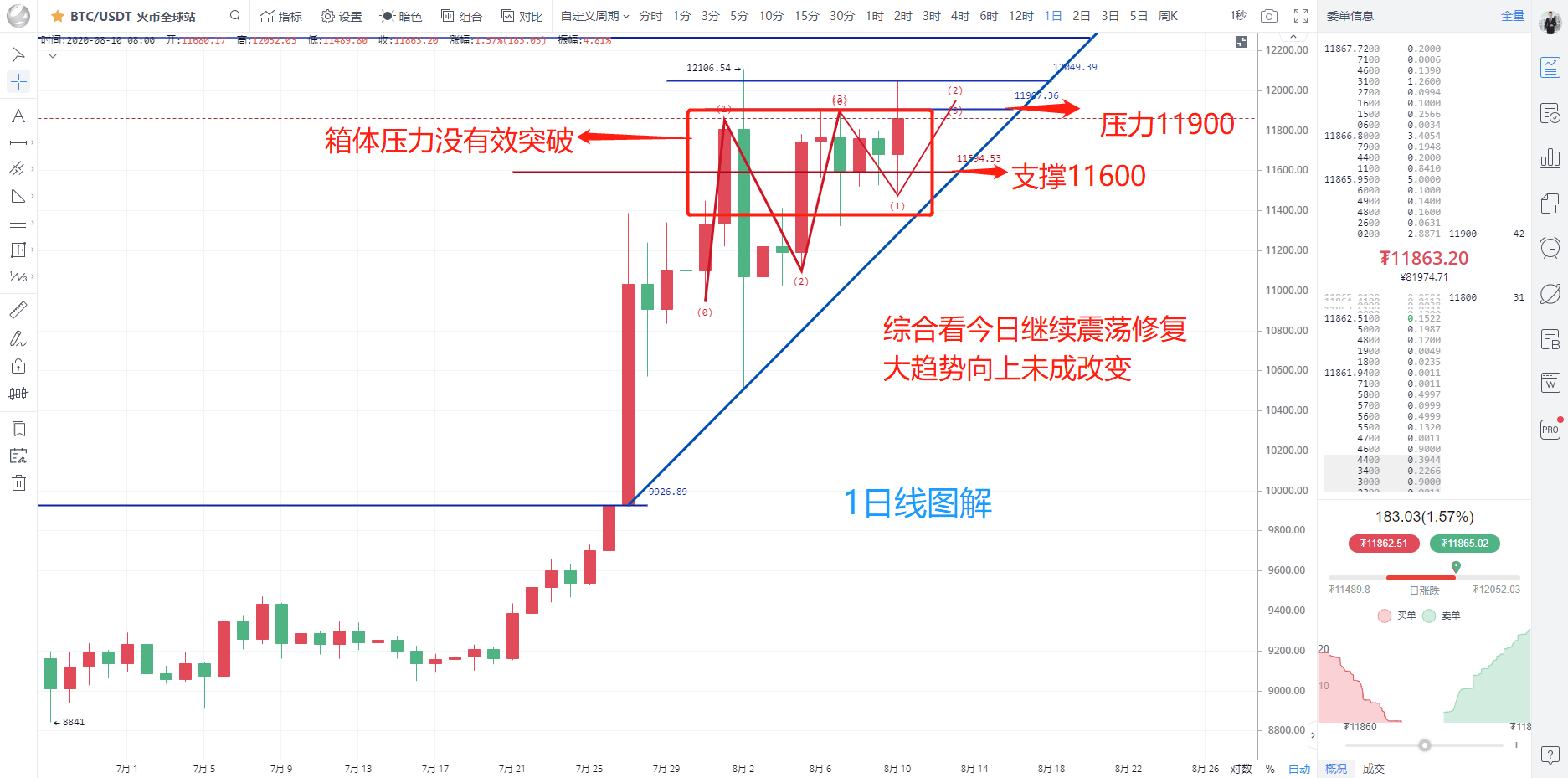 比特币kdj参数调整_比特币kdj指标三条线使用技巧
