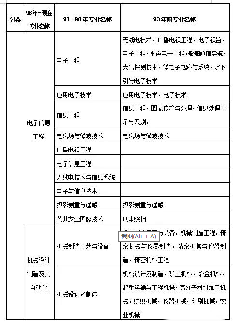 安徽省建造师管理办法_安徽省二级建造师报名条件_安徽建造师报名时间条件