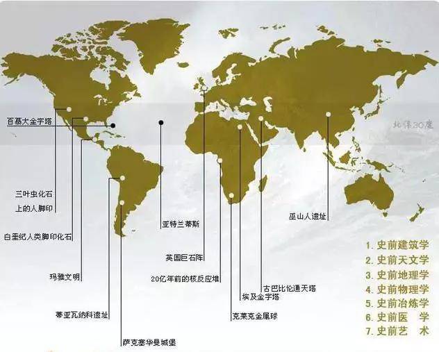 当神秘的"北纬30度线"穿过中国