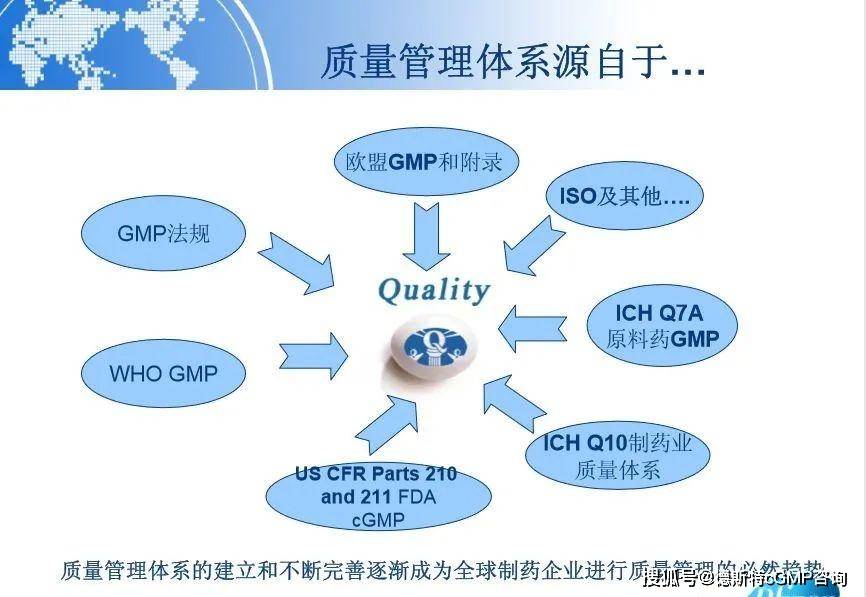 德斯特dst 61 服务项目认证咨询(fda/who/中国gmp)计算机化系统验证