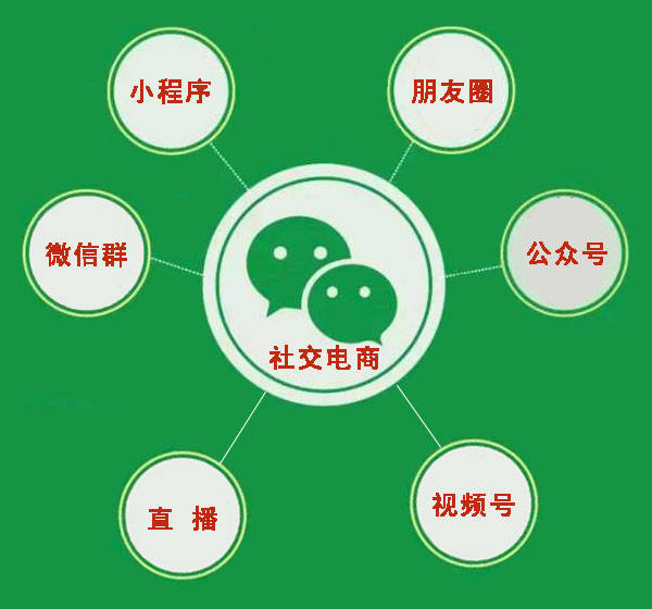 企业怎样做好微信的社交电商?_买卖