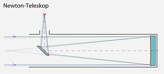 反射式望远镜光路图图片