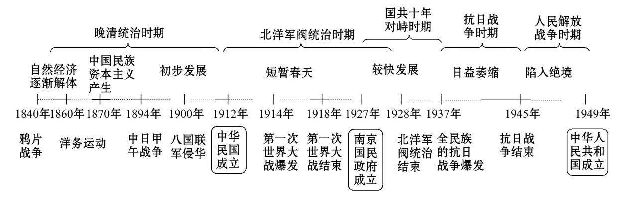 高中党们最需要的福利!高考历史通史时空坐标归纳图来了!
