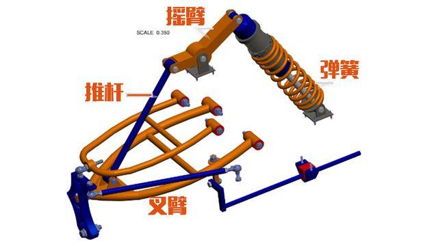 多连杆对比推杆悬挂这两种顶级悬挂你知道吗