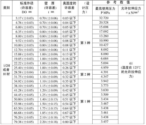 空调铜管壁厚怎么计算