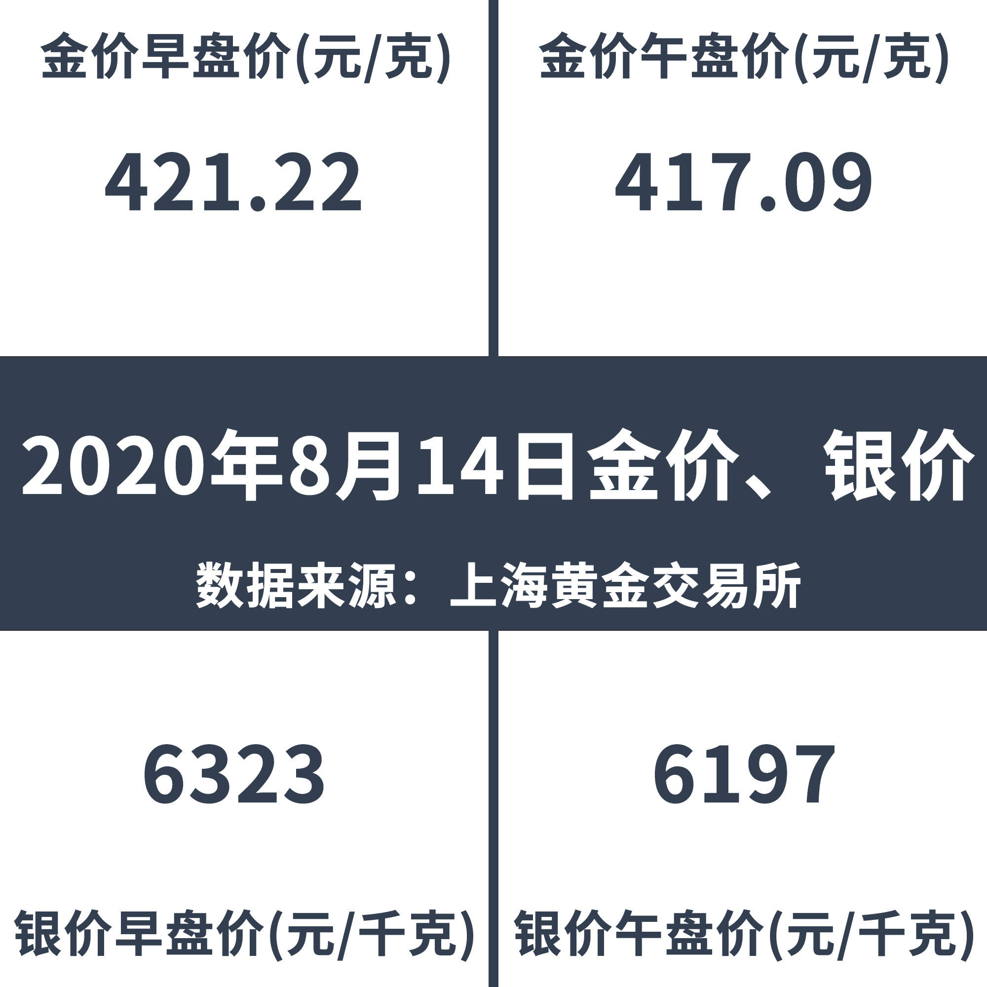 金价每克价格(金价格是多少一克)