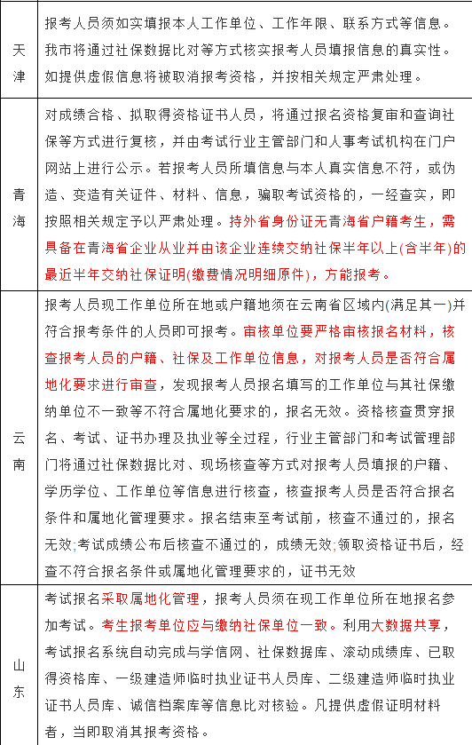 资格证报考条件