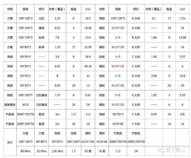 標準化鋼筋加工棚這樣搭,有詳圖,含材料表!