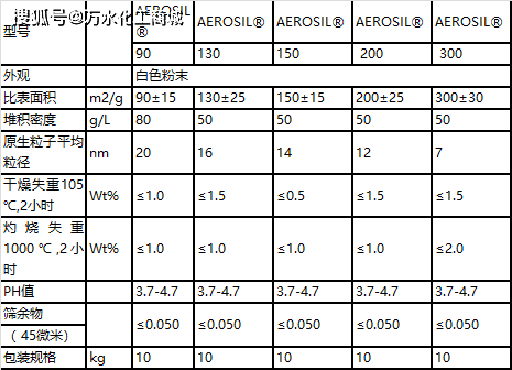 气相白炭黑cas号图片