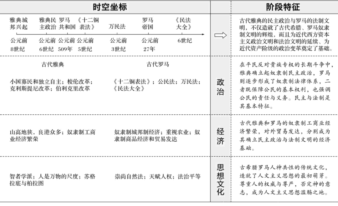 高考硬通貨丨高中歷史時間軸與大事記