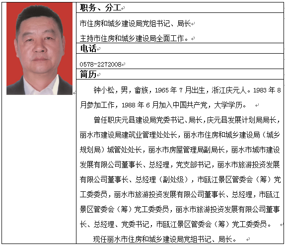 丽水市领导班子图片