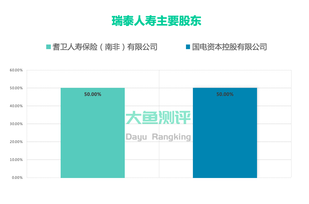 瑞泰人壽保險 有限公司成立於2004年1月,是第一家總部設在北京的鶴適