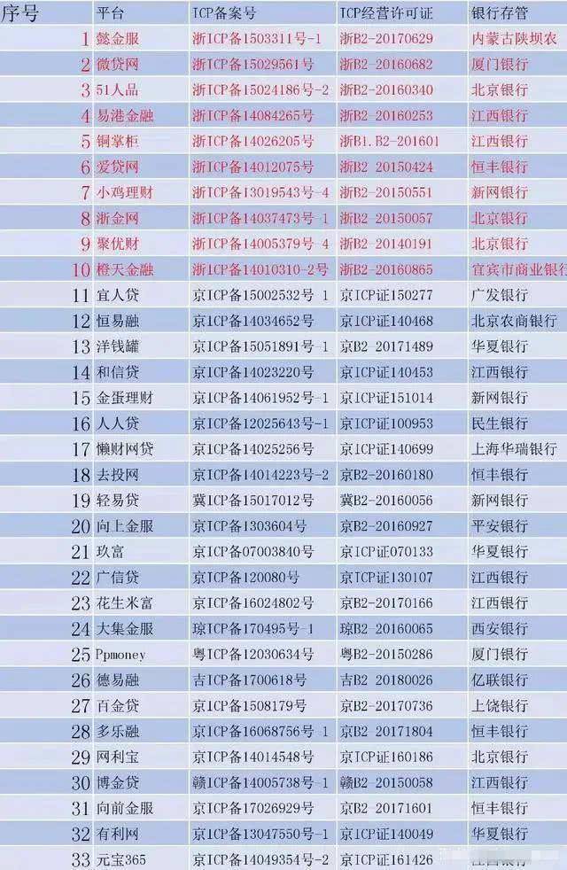 714高炮口子大全,非法网贷“714高炮”名单大曝光-团团金服