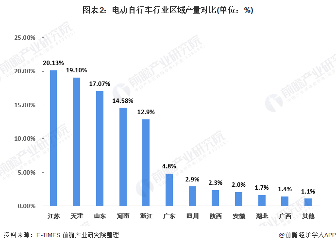 电动车行业现状和前景(两轮电动车行业现状和前景)-第2张图片-鲸幼网