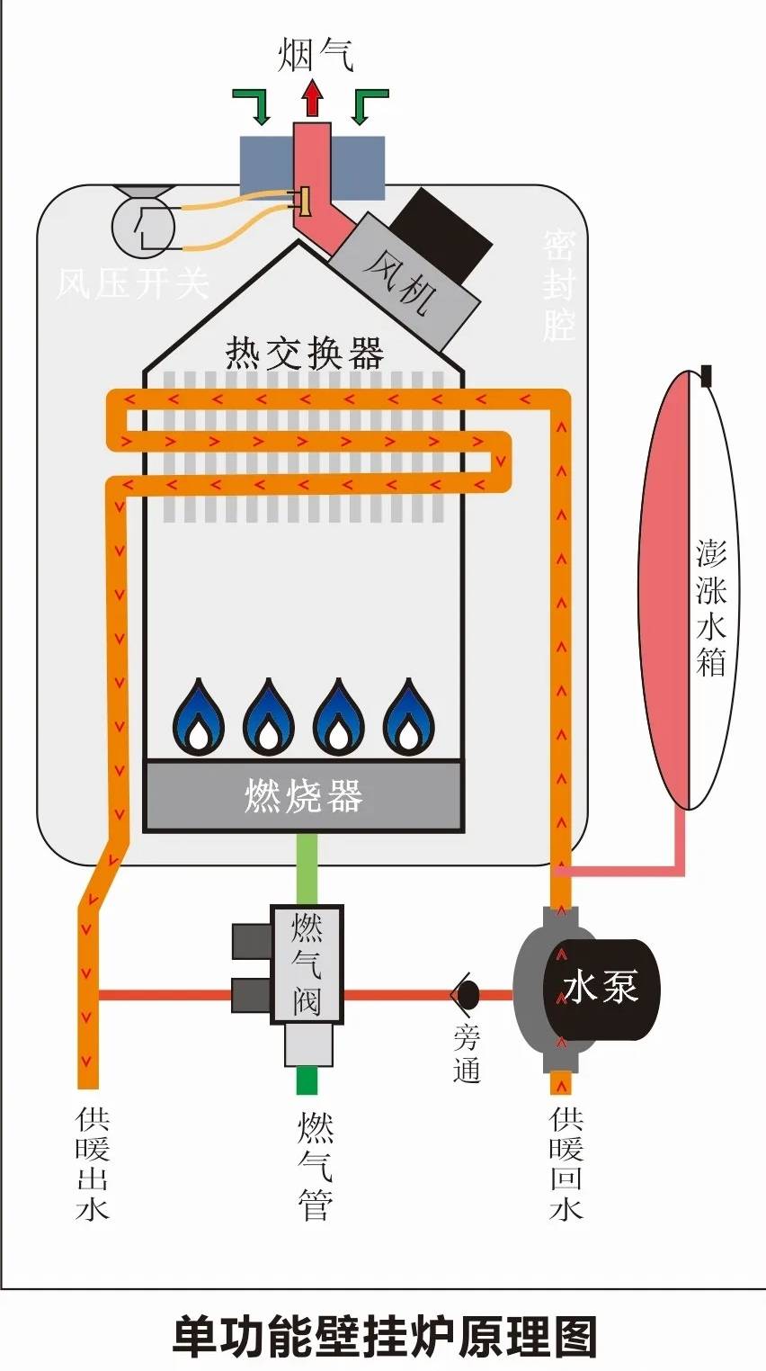 匠奥燃气壁挂炉大讲堂换热水路系统原理功能